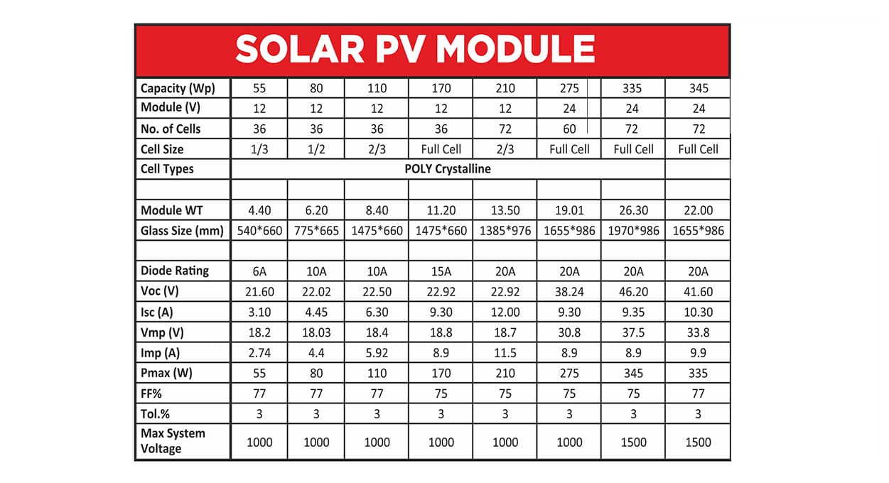 Solar PV Module Manufacturers in India